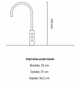 U1 Mål
